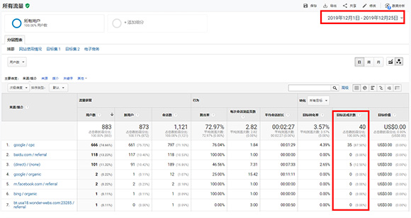 Google推廣運(yùn)營后